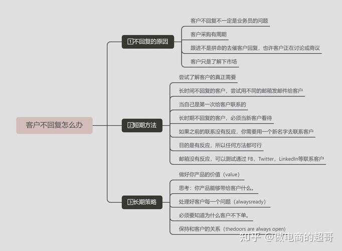 外贸展会客户管理技巧_会展客户分类管理案例_展会后客户分类方法