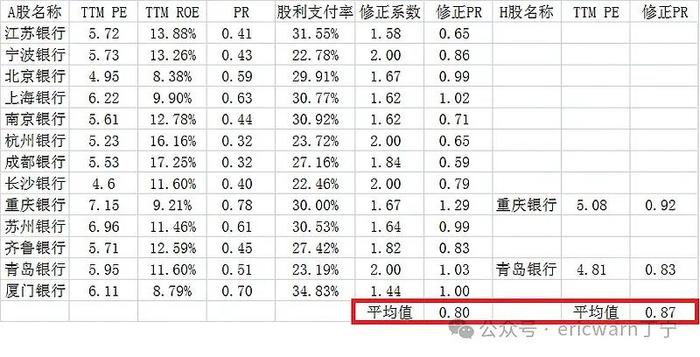 银行股市赚率估值_2025年 股市牛人_修正市赚率投资策略