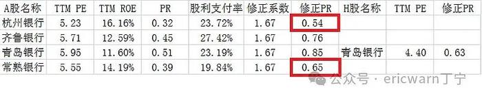 2025年 股市牛人_修正市赚率投资策略_银行股市赚率估值