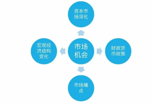 一级市场投资怎么做？小白如何抓住机会进入私募轮？