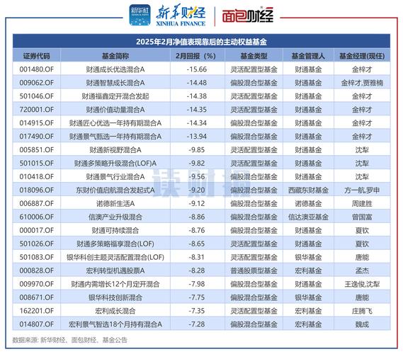 2016年金融市场巨变，传统企业变革受阻，互联网配资公司排行榜出炉