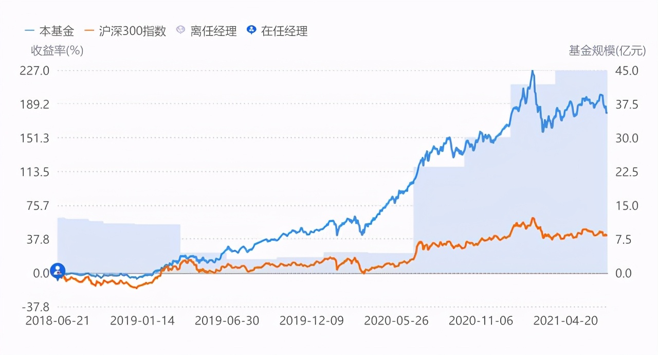 基金投资择时技巧_买基金如何选择靠谱基金经理_汇添富策略回报好买基金网