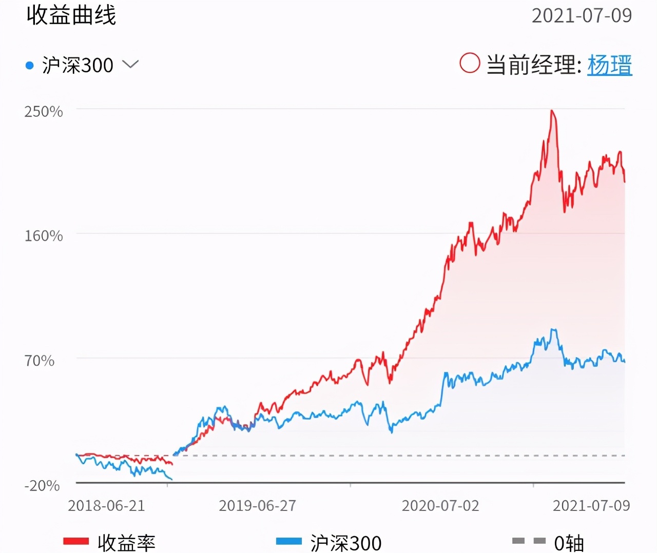基金投资择时技巧_买基金如何选择靠谱基金经理_汇添富策略回报好买基金网