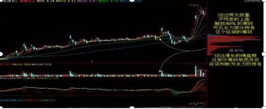 股票筹码分析_财务自由如何实现_股市 跳楼