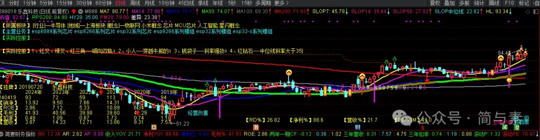 公式指标网_公式指标编写_bs指标公式