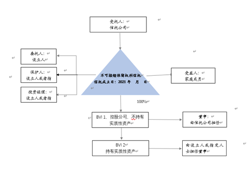 信托中的委托人_雇员收益信托属于_雇员收益信托的真正委托人是