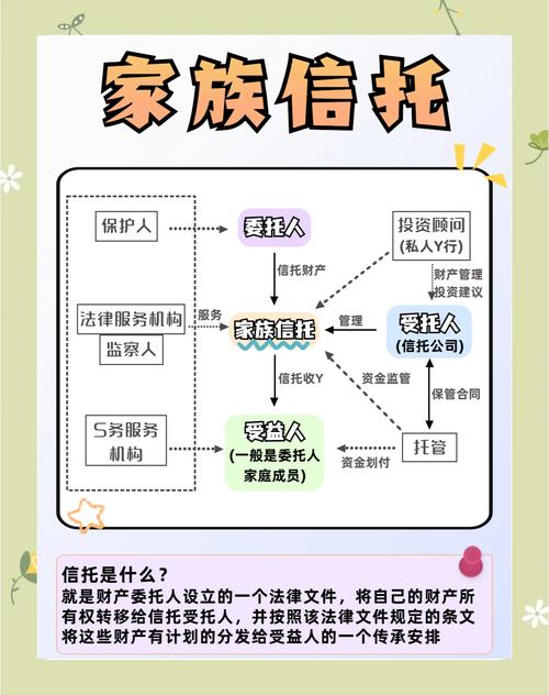 雇员收益信托属于_信托中的委托人_雇员收益信托的真正委托人是
