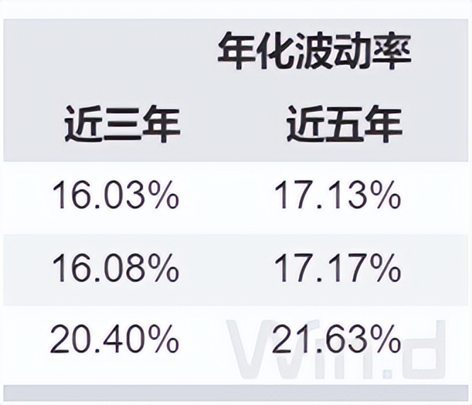 自由现金流类指数基金_价值型投资者理由_长期回报指数基金