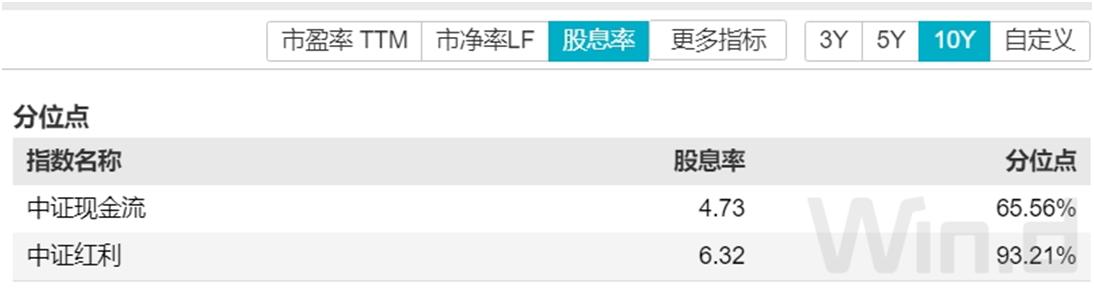 长期回报指数基金_价值型投资者理由_自由现金流类指数基金