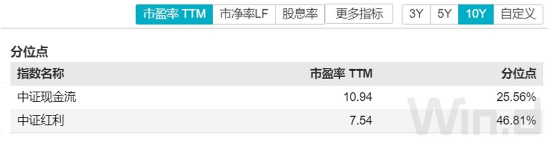 价值型投资者理由_长期回报指数基金_自由现金流类指数基金
