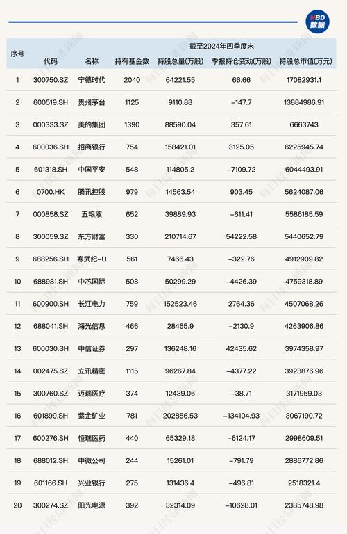 市场分析：银行股被低估？公募持仓与指数基金规模现端倪