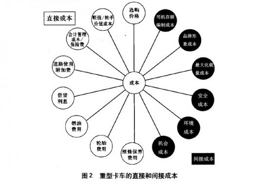 会计与财务管理中，直接成本和间接成本都包括哪些？