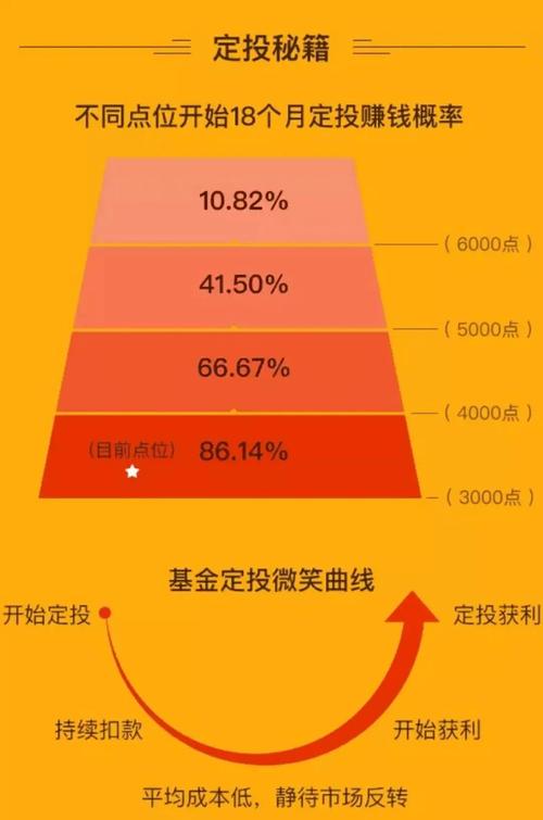 基金定投：一种常见投资方式，明确目标与选基技巧很关键