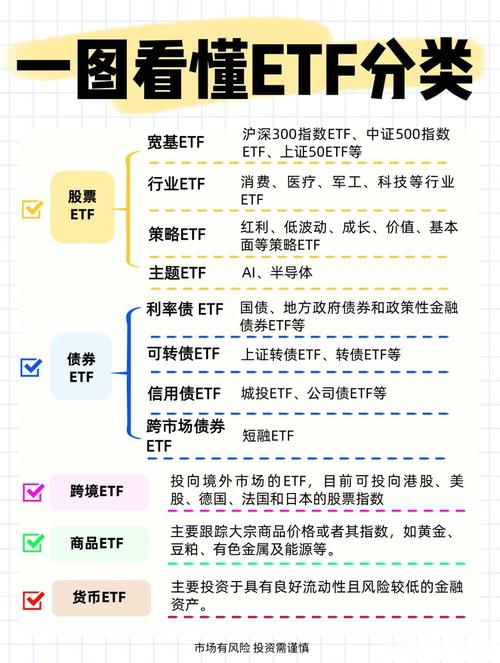 股票玩杠杆是什么意思_:权益类分级基金运作原理_分级基金A类份额风险收益特征
