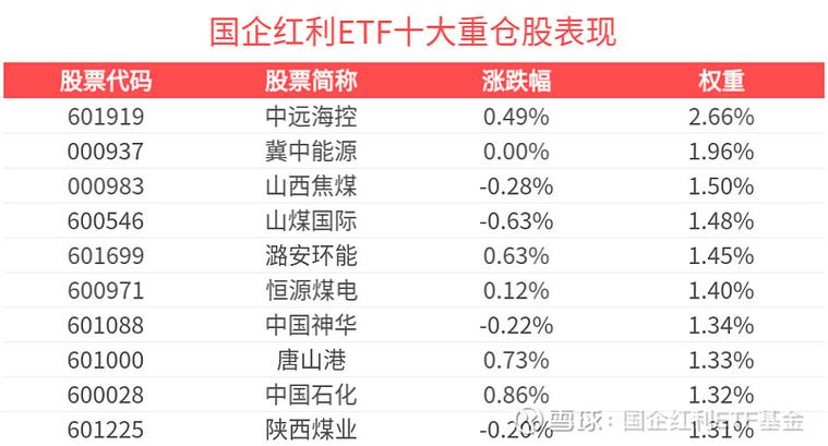 国企红利指数微跌0.13%：深物业A领涨3.99%，华菱钢铁下挫5.07%