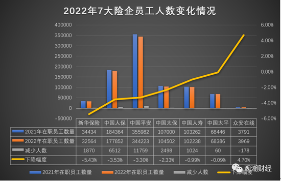 上市保险公司薪资水平_太平财险的待遇央企_保险行业平均工资