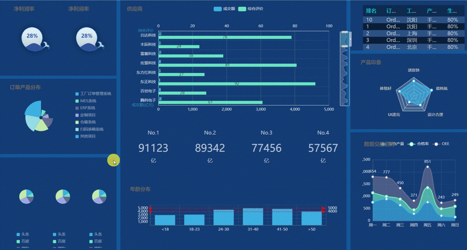 追踪美债市场？这几款专业软件让你实时掌握行情动态