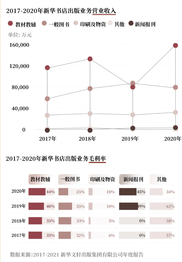 书店能赚钱开现在的发票吗_书店能赚钱吗_现在开书店能赚钱吗