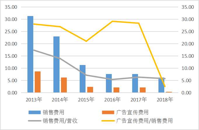 哈药股份业绩双降_哈药股份股票行情如何_医药行业上市公司哈药股份