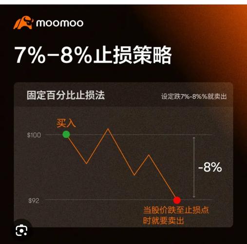 股指期货交易如何设置合理止损点？这些建议请收好