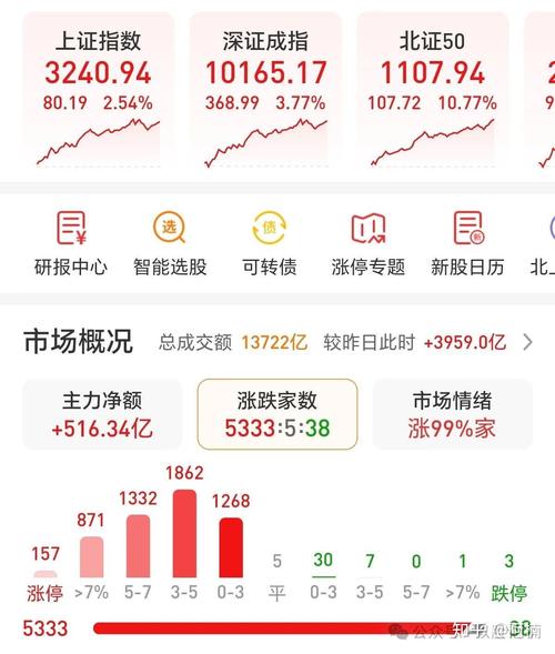 新希望股票怎么样_新希望000876股价走势_新希望六和股东户数变化