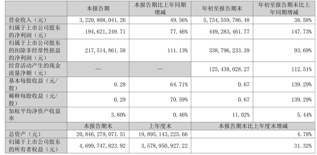 2025年三季报点评：中国交建主营收入降、利润下滑，新兴业务表现却亮眼