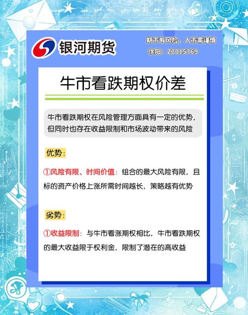 价内期权是什么？投资策略解析：买入持有与价差策略全指南