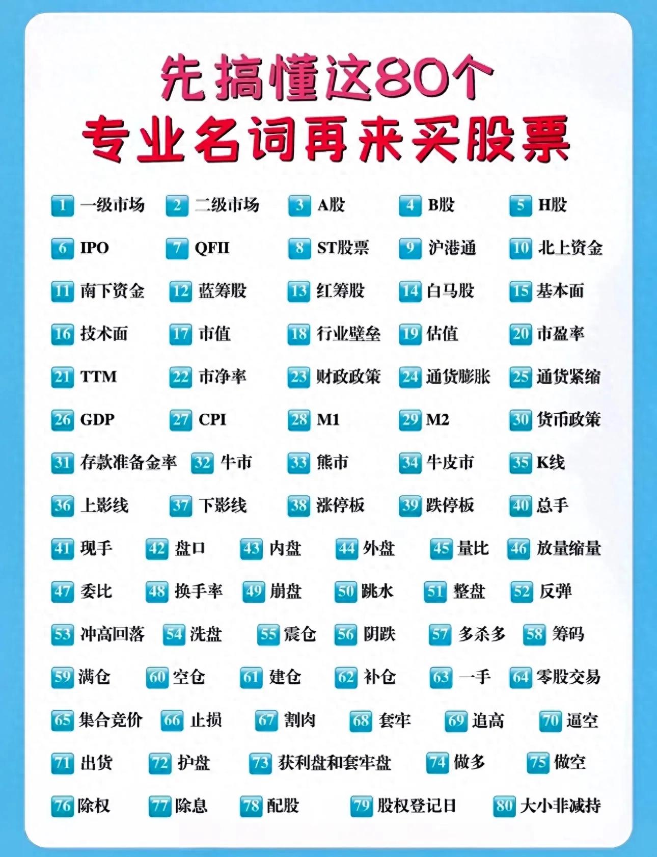 股市小白必看！A股80个核心名词扫盲：从‘基本面’到‘涨停板’，教你精准捕捉赚钱机会