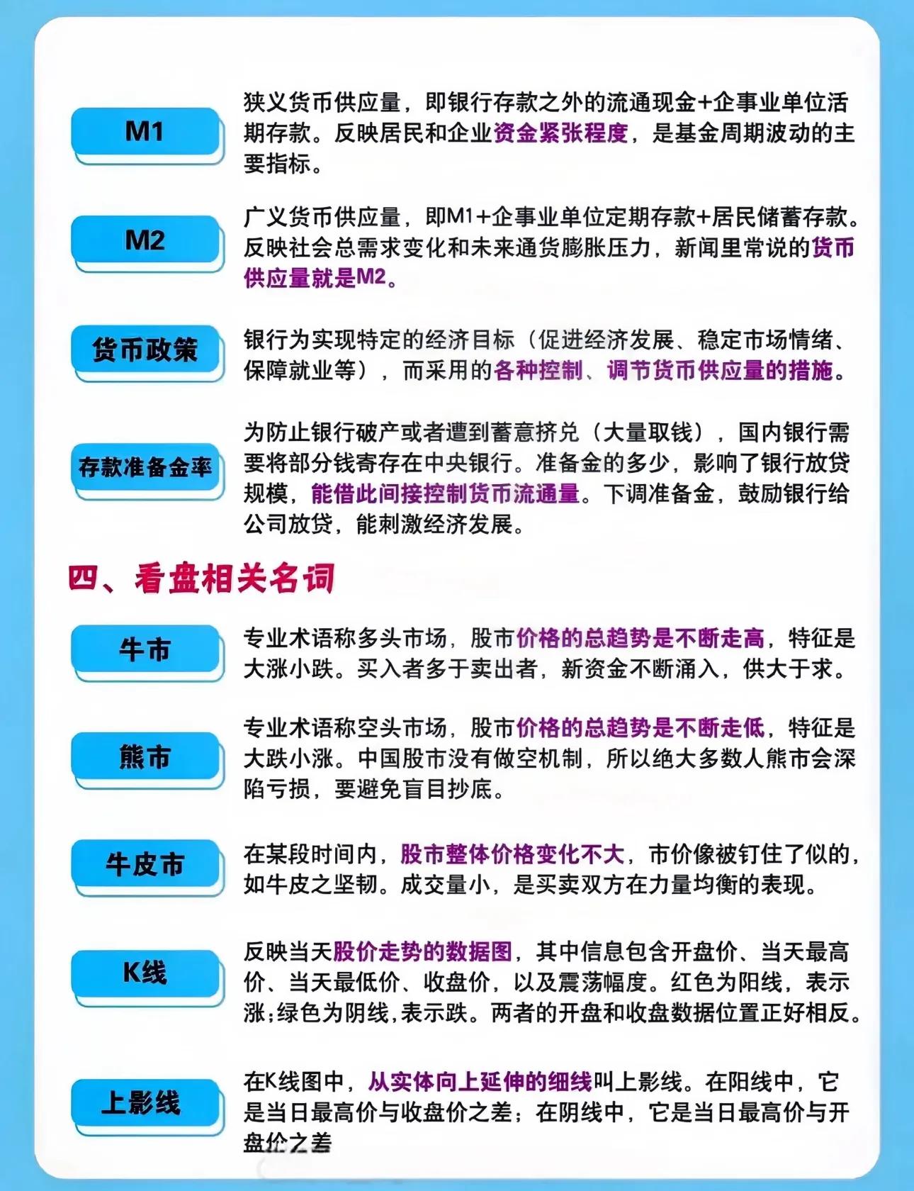 A股核心专业名词_股市小白术语扫盲_以下表述股票发行市场与流通市场关系错误的是