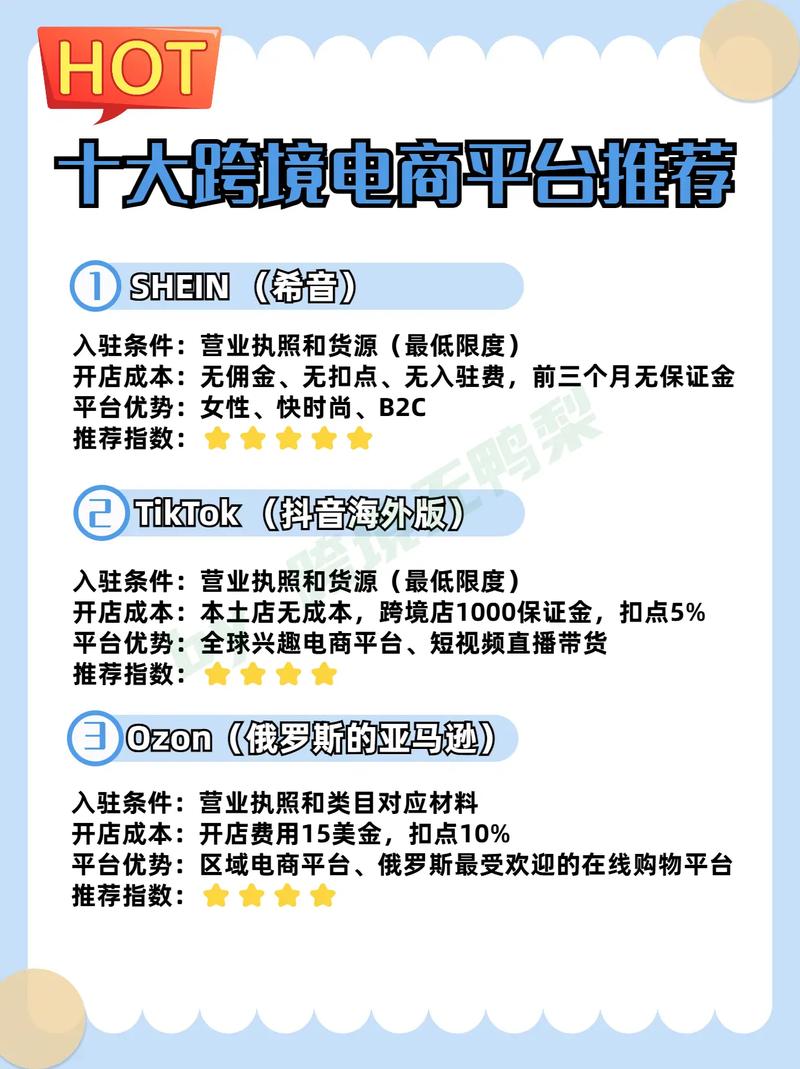 想做好跨境电商？试试这3个数据化运营方法，让订单不再愁