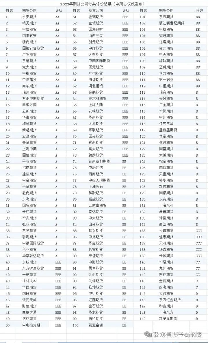 期货少保证金公司会扣钱吗_期货公司保证金低_期货公司哪家保证金最少