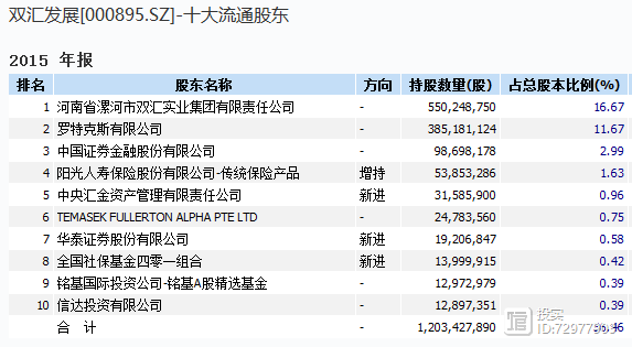 感动中国！双汇发展累计分红超155亿宇通客车超80亿