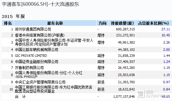 史密斯菲尔德股票代码_史密斯菲尔德 股票_史密斯菲尔德市值