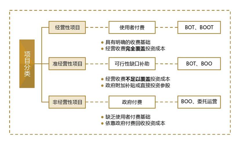 资产证券化PPP项目_PPP项目资产证券化分析_资产证券化 盘活存量资产