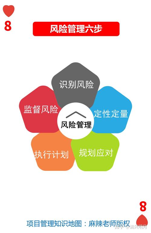 股市风险认知_长期投资降低风险_股市还会跌到2800点吗