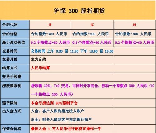 股指期货交易规则与操作方法详解，你了解多少？