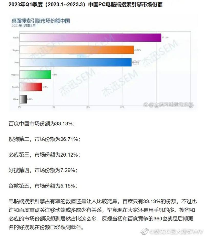 关于中国搜索引擎市场的调查报告：内容详情及发布情况？