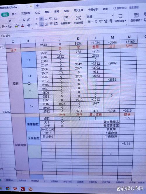 净空头减少的品种有这些，净多头变化情况也需关注