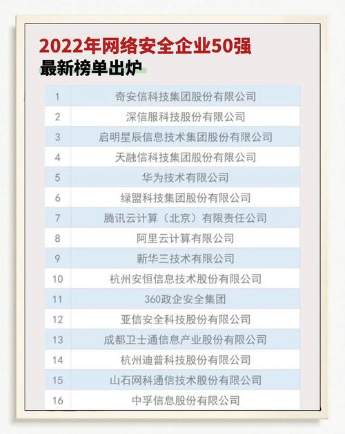 2021年互联网安全概念股盘点：中科软、任子行领衔，掘金网络安全新机遇