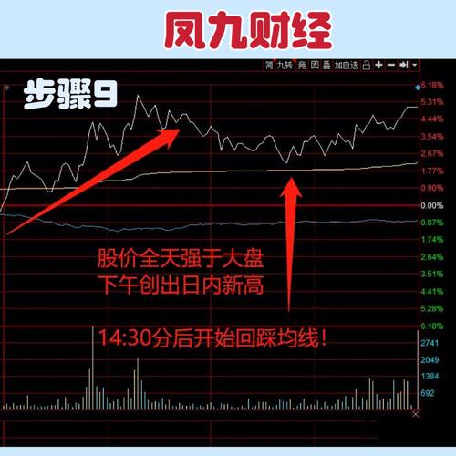 8开头的股票是什么板块_尾盘选股法_短线交易胜率密码