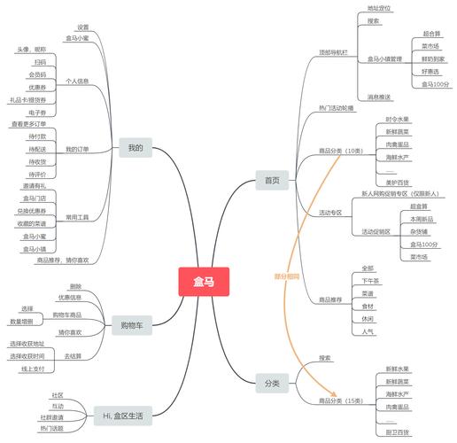 盒马运营模式：快速扩张背后的管理隐忧，你看懂了吗？