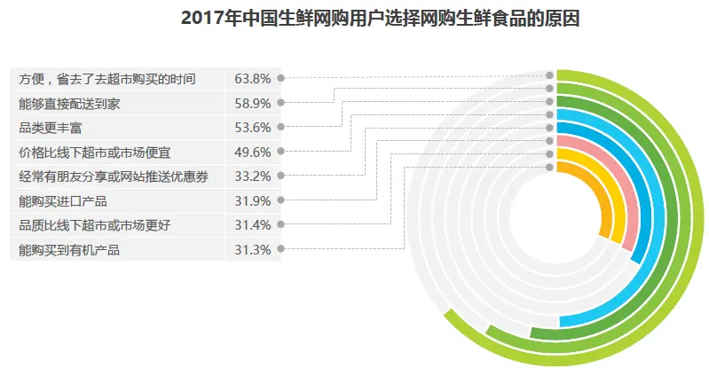 盒马鲜生运营模式分析_生鲜电商市场趋势_盒马APP产品分析