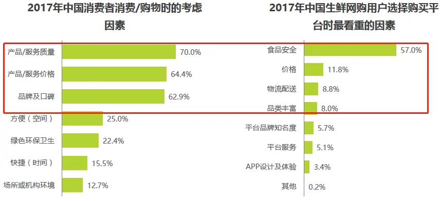 盒马鲜生运营模式分析_盒马APP产品分析_生鲜电商市场趋势