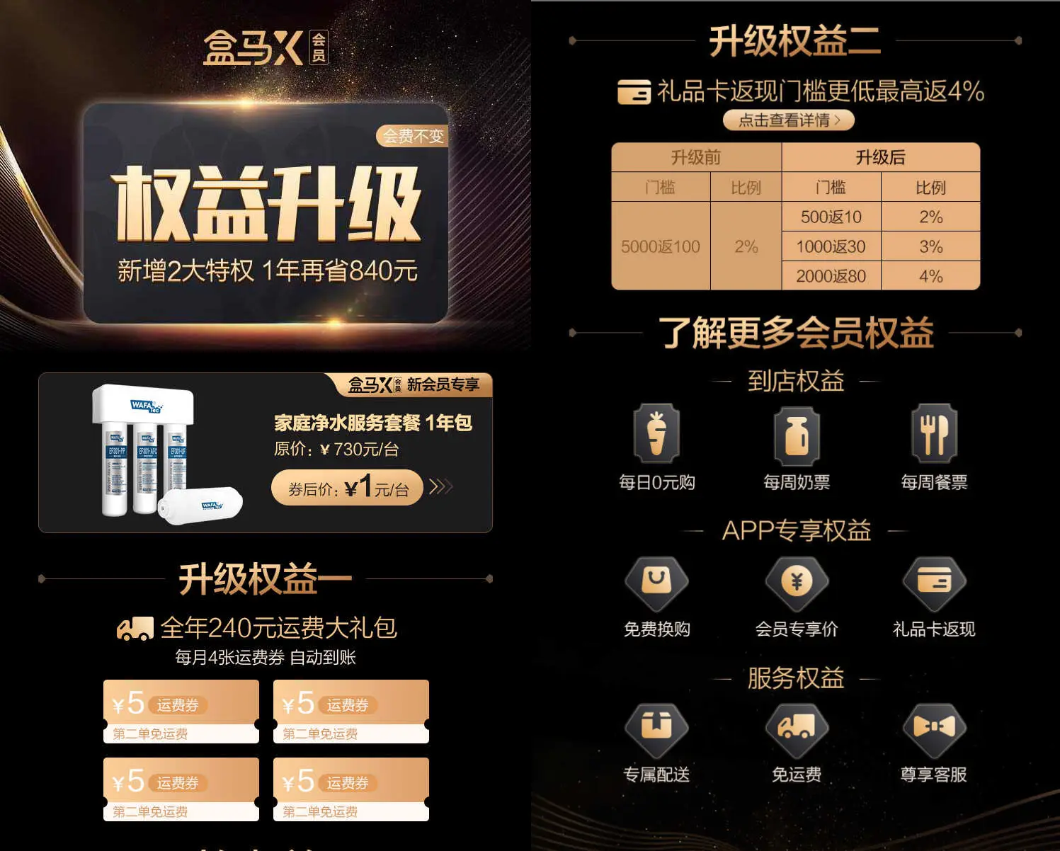 盒马APP产品分析_盒马鲜生运营模式分析_生鲜电商市场趋势