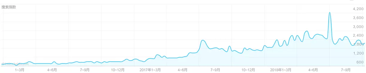 生鲜电商市场趋势_盒马鲜生运营模式分析_盒马APP产品分析