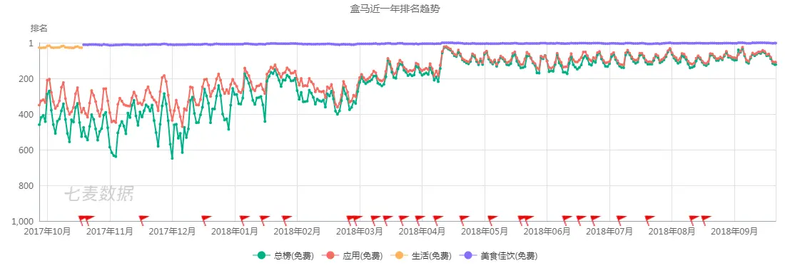 盒马APP产品分析_生鲜电商市场趋势_盒马鲜生运营模式分析