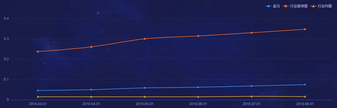 盒马APP产品分析_生鲜电商市场趋势_盒马鲜生运营模式分析