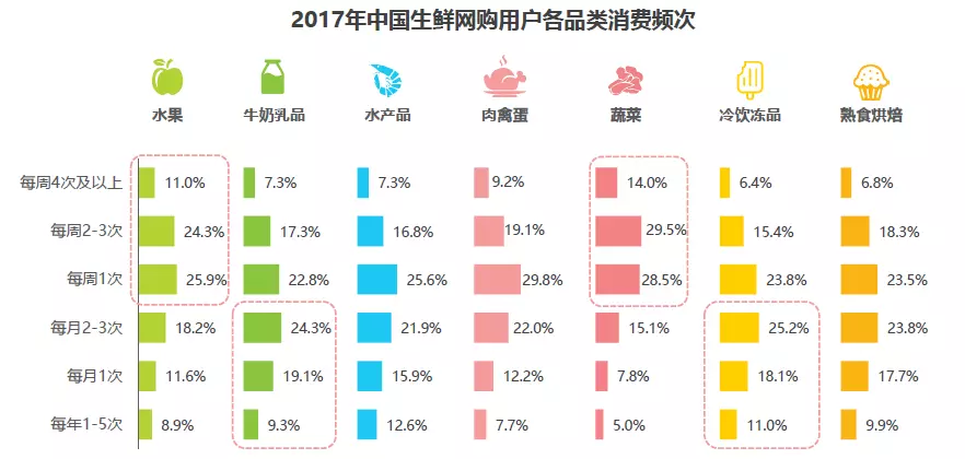 生鲜电商市场趋势_盒马鲜生运营模式分析_盒马APP产品分析