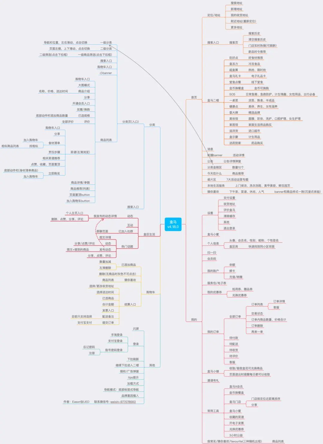 盒马鲜生运营模式分析_前置仓模式_生鲜市场混战