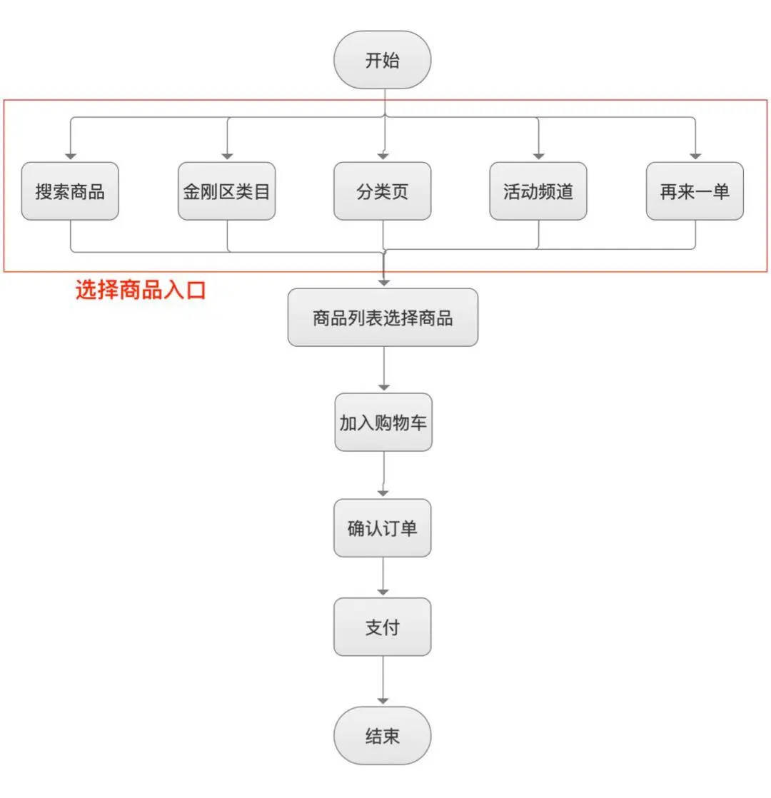 前置仓模式_生鲜市场混战_盒马鲜生运营模式分析